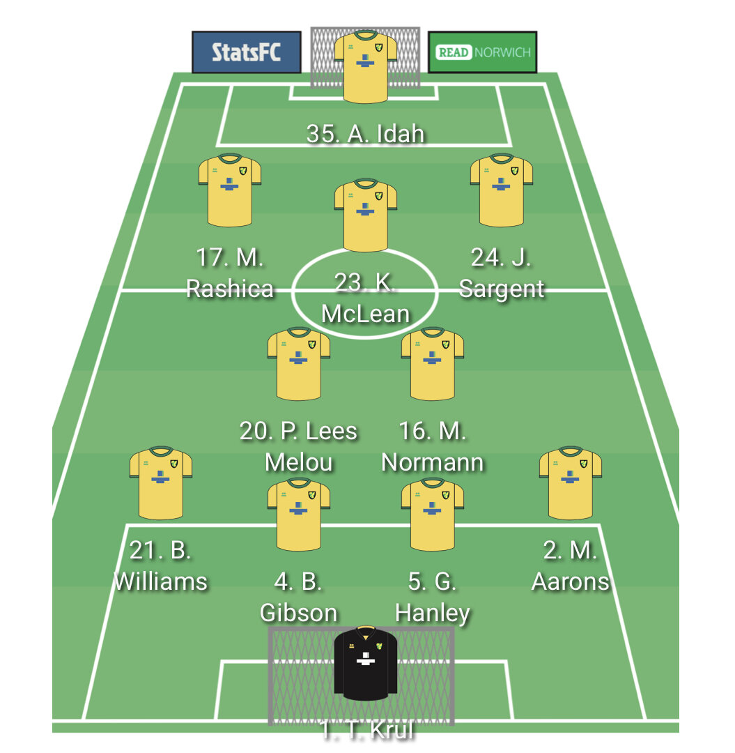 Starting Eleven Against Top Six - Main Discussion - Norwich City - The 